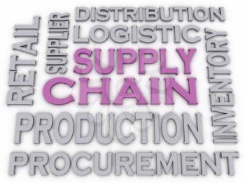 3d imagen Supply Chain  issues concept word cloud background