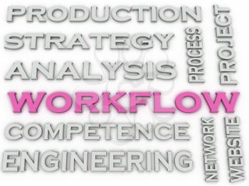 3d image Workflow  issues concept word cloud background