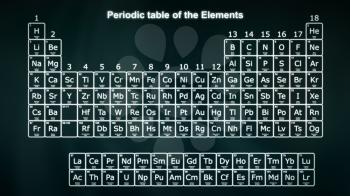 Complete Periodic table of the Elements in white on a dark green background. Modern version of the Periodic table with the latest elements and new IUPAC grouping.