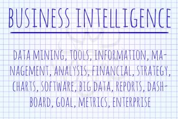 Business intelligence word cloud written on a piece of paper