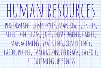 Human resources word cloud written on a piece of paper