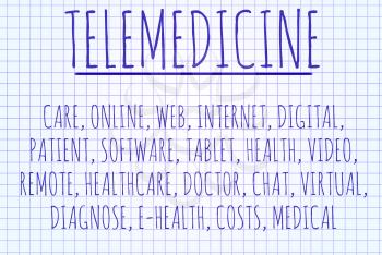 Telemedicine word cloud written on a piece of paper