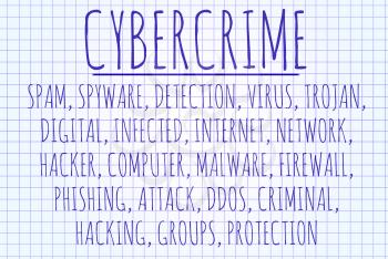 Cybercrime word cloud written on a piece of paper