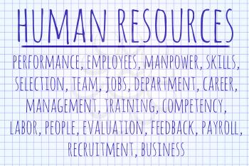 Human resources word cloud written on a piece of paper