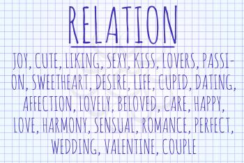 Relation word cloud written on a piece of paper
