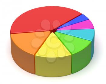 Abstract business statistics, financial analysis, growth and development concept: colorful 3D pie chart white background