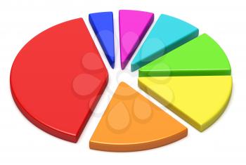 Abstract business statistics, financial analysis, growth and development concept: colorful 3D pie chart with separated segments on white background