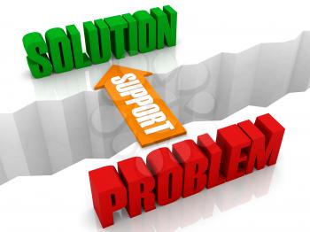 Support is the bridge from PROBLEM to SOLUTION. Concept 3D illustration.